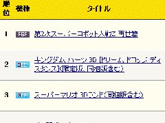 本周fami通2012.4.9-4.15销量速报：王国之心3D销量即将破30万