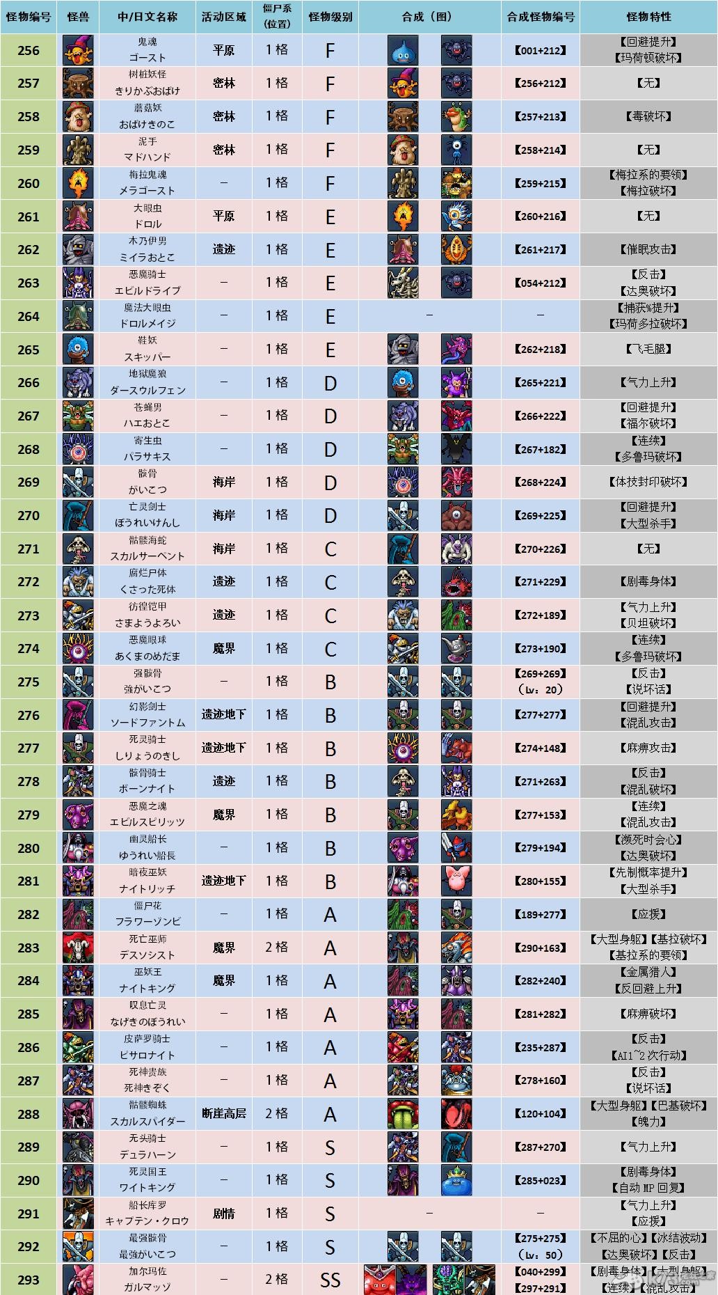 勇者斗恶龙怪兽篇joker2专家版全怪物合成表及树状图攻略 _k73电玩之