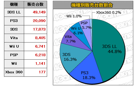 《仙境传说奥德赛ACE》首周销量出炉